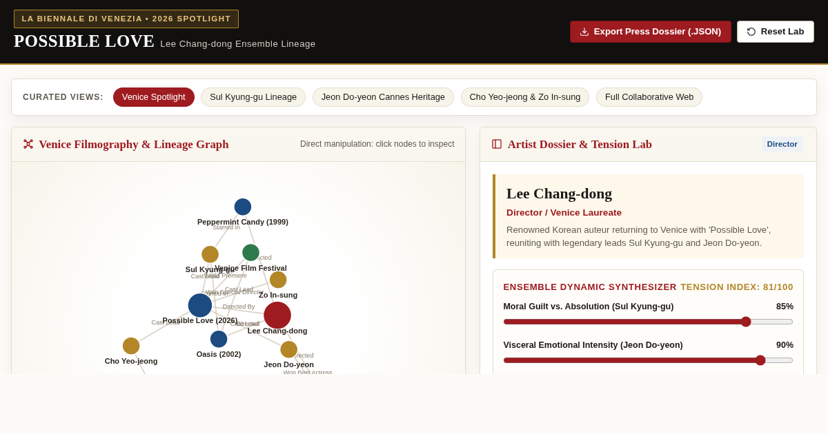 Possible Love: Venice Premiere & Lee Chang-dong Ensemble Map preview