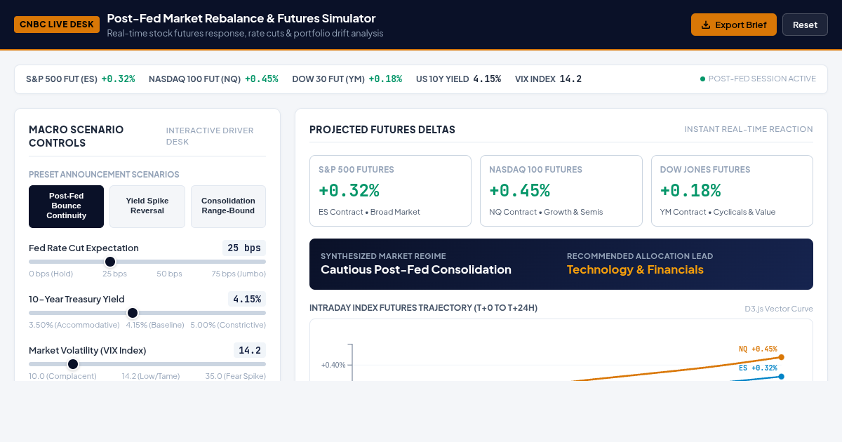 Post-Fed Market Rebalance & Futures Simulator preview