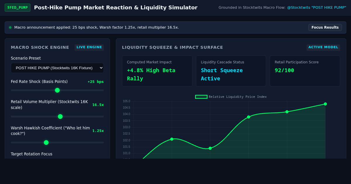Post-Hike Pump Market Reaction & Liquidity Simulator preview