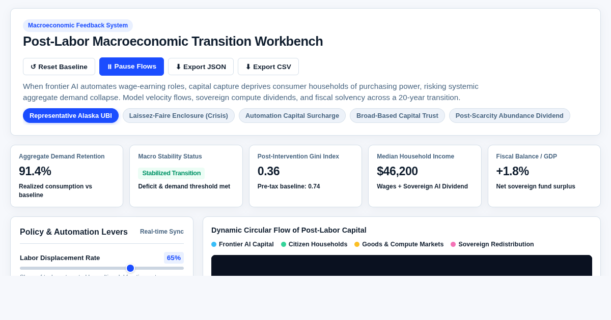 Post-Labor Macroeconomic Transition Workbench preview