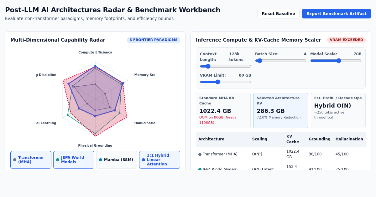 Post-LLM AI Architectures Radar & Benchmark Comparison preview