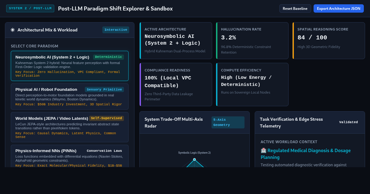 Post-LLM Paradigm Shift Explorer & Architecture Sandbox preview