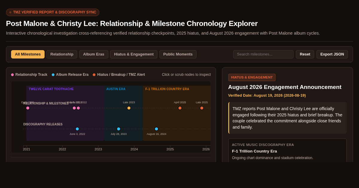 Post Malone & Christy Lee: Relationship & Milestone Chronology Explorer preview