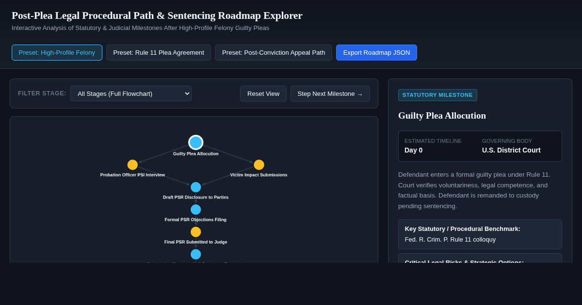 Post-Plea Legal Procedural Path & Sentencing Roadmap Explorer preview