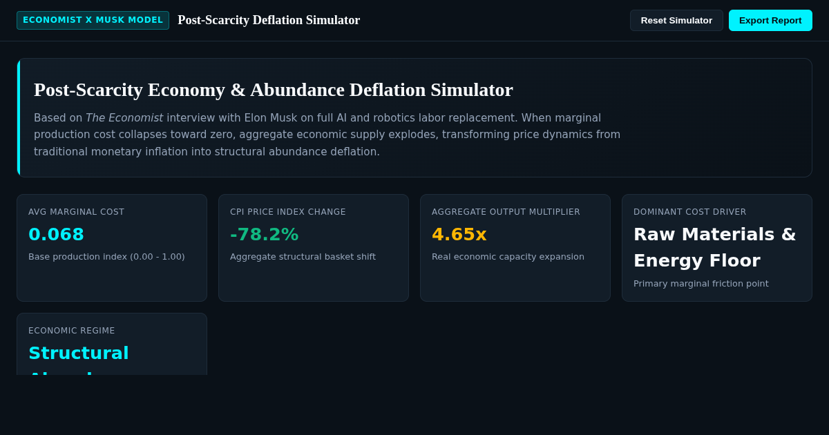 Post-Scarcity Economy & Abundance Deflation Simulator preview