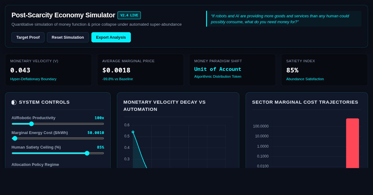 Post-Scarcity Economics & Monetary Velocity Simulator preview