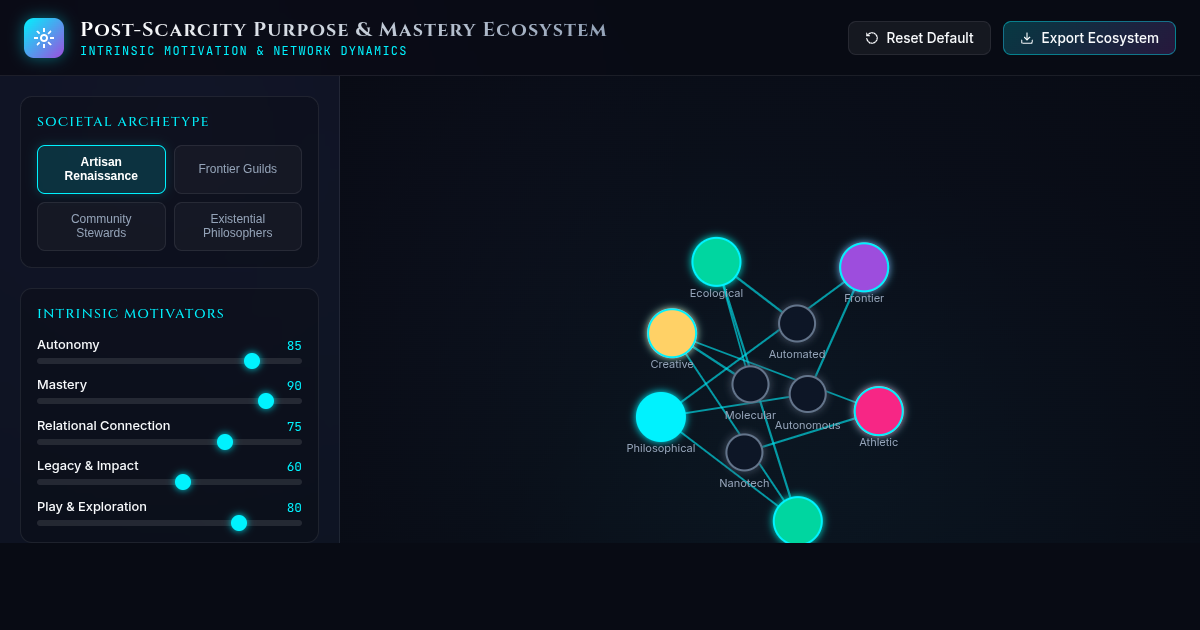 Post-Scarcity Purpose & Mastery Ecosystem Simulator preview