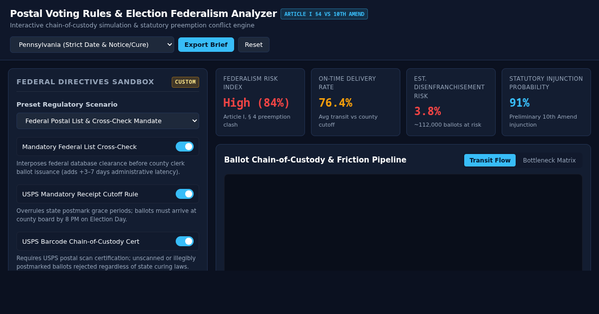 Postal Voting Rules & Election Federalism Analyzer preview