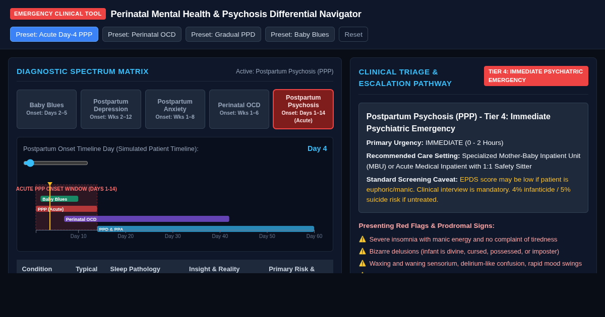 Perinatal Mental Health & Psychosis Differential Navigator preview