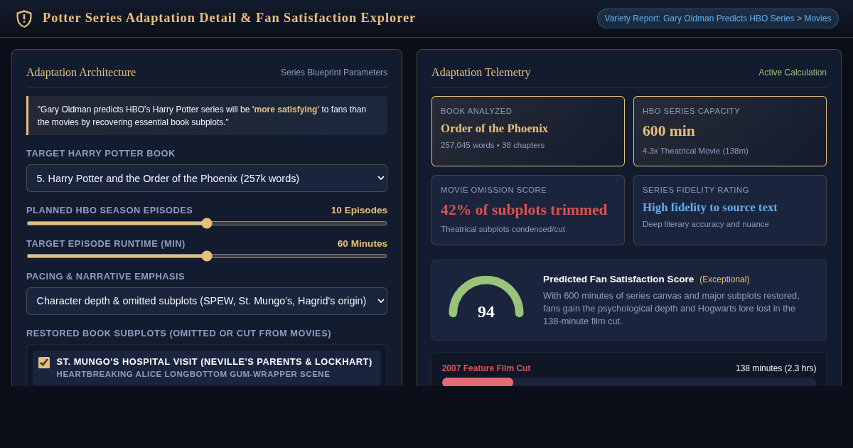Potter Series Adaptation Detail & Fan Satisfaction Explorer preview