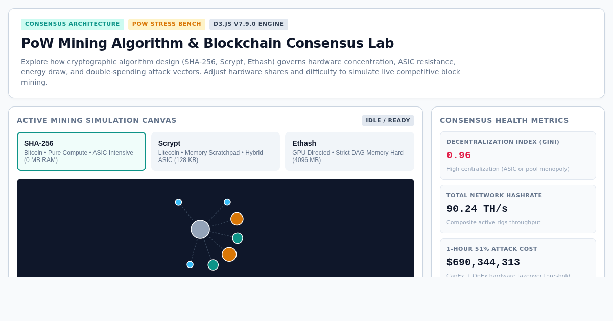 PoW Mining Algorithm & Blockchain Consensus Lab preview