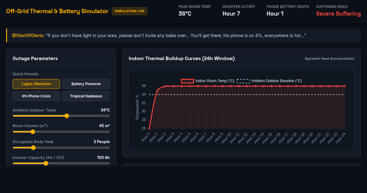 Off-Grid Heat & Battery Discharge Simulator preview