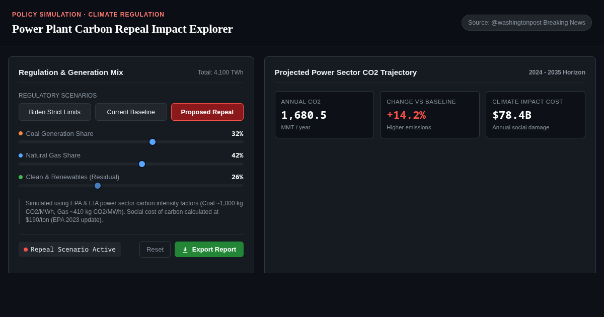 Power Plant Carbon Repeal Impact Explorer preview