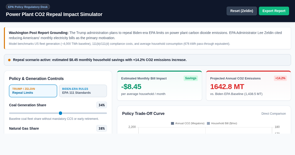 Power Plant CO2 Repeal Impact Simulator | EPA Policy & Consumer Bill Trade-Off preview