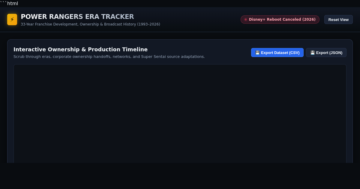 Power Rangers Franchise Development & Era Tracker (1993–2026) preview