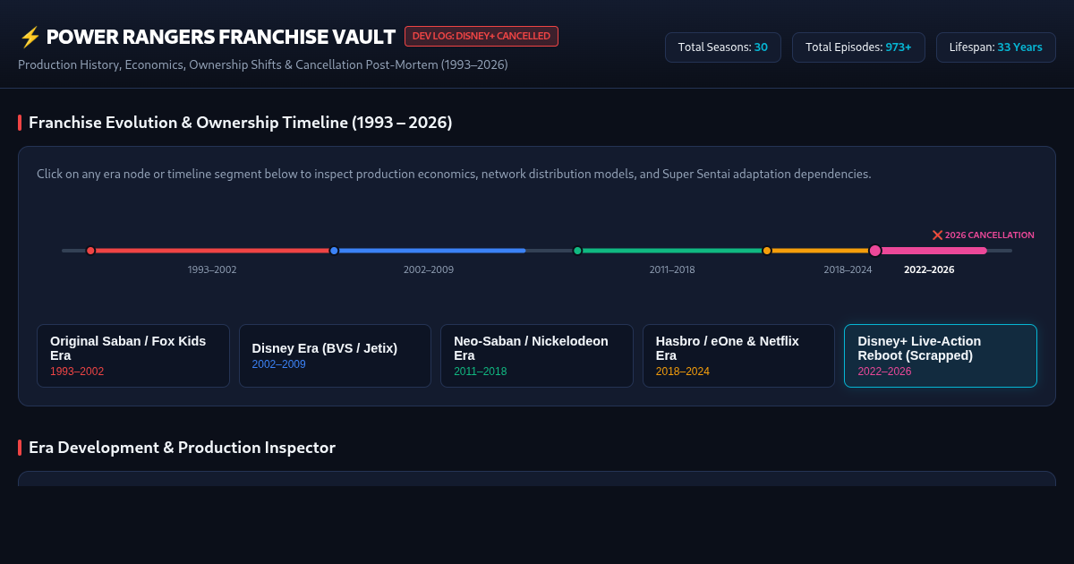 Power Rangers Franchise Development & Era Vault (1993–2026) preview