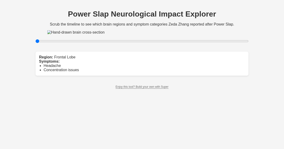 Power Slap Neurological Impact Explorer preview