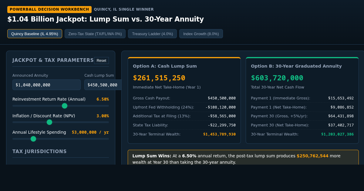 Powerball Jackpot Payout & Tax Decision Modeler | Quincy $1.04B Analysis preview