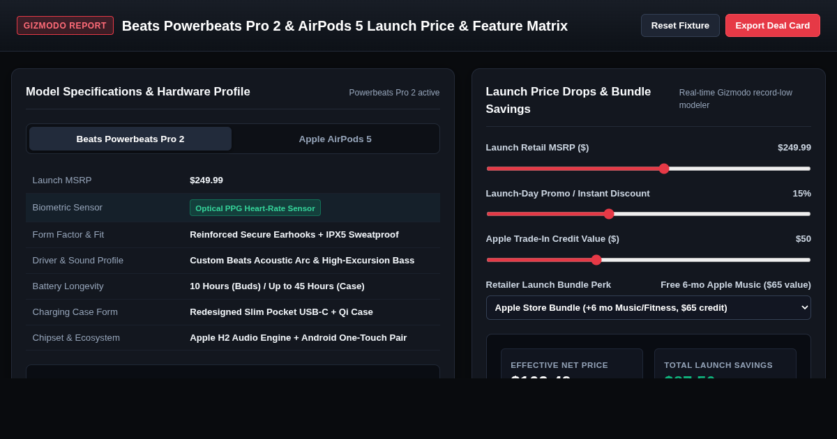 Beats Powerbeats Pro 2 & AirPods 5 Launch Price & Feature Matrix preview
