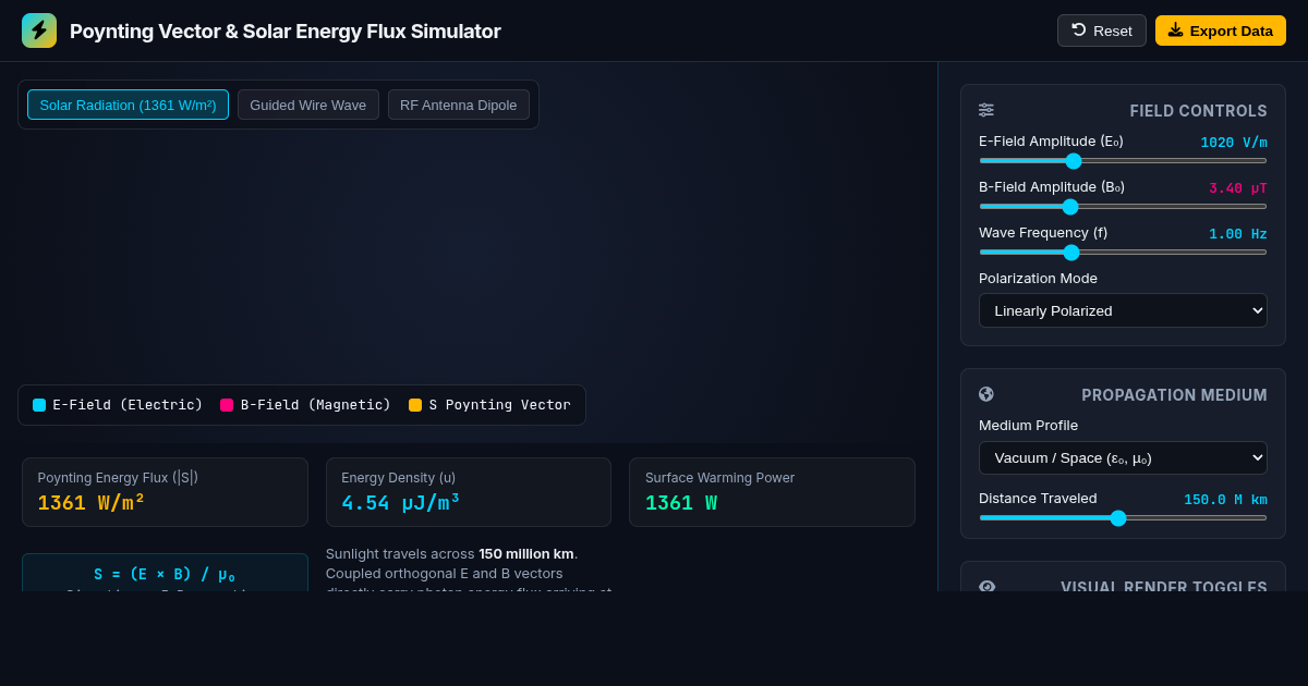 Poynting Vector & Solar Energy Flux Simulator preview