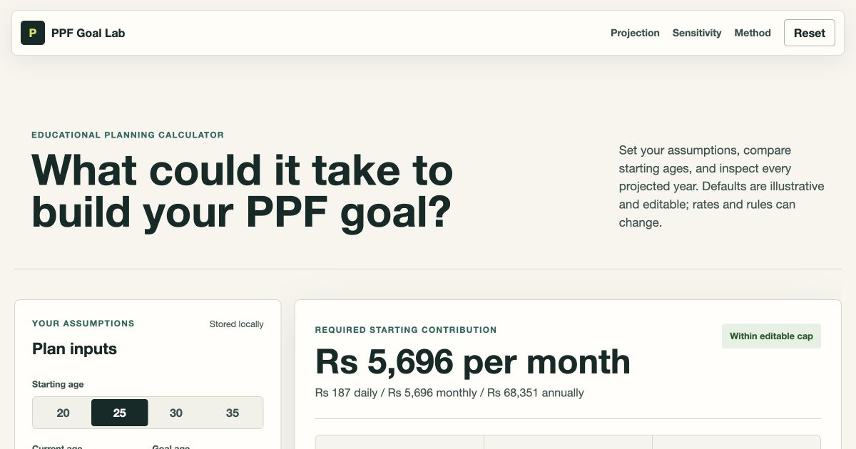 PPF Retirement Goal Calculator | Plan a Rs 1 Crore Target preview