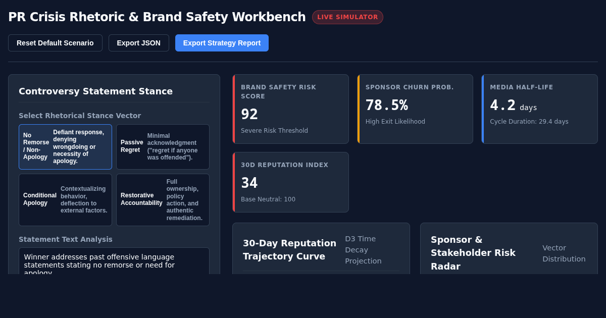 PR Crisis Rhetoric & Brand Safety Workbench preview