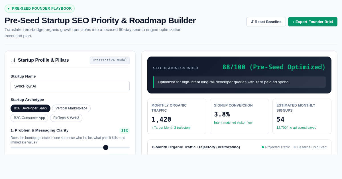 Pre-Seed Startup SEO Priority & Roadmap Builder preview