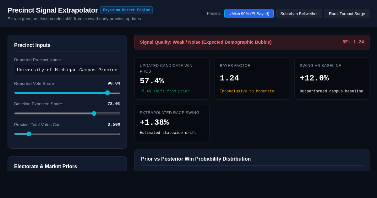 Precinct Signal to Race Odds Extrapolator preview