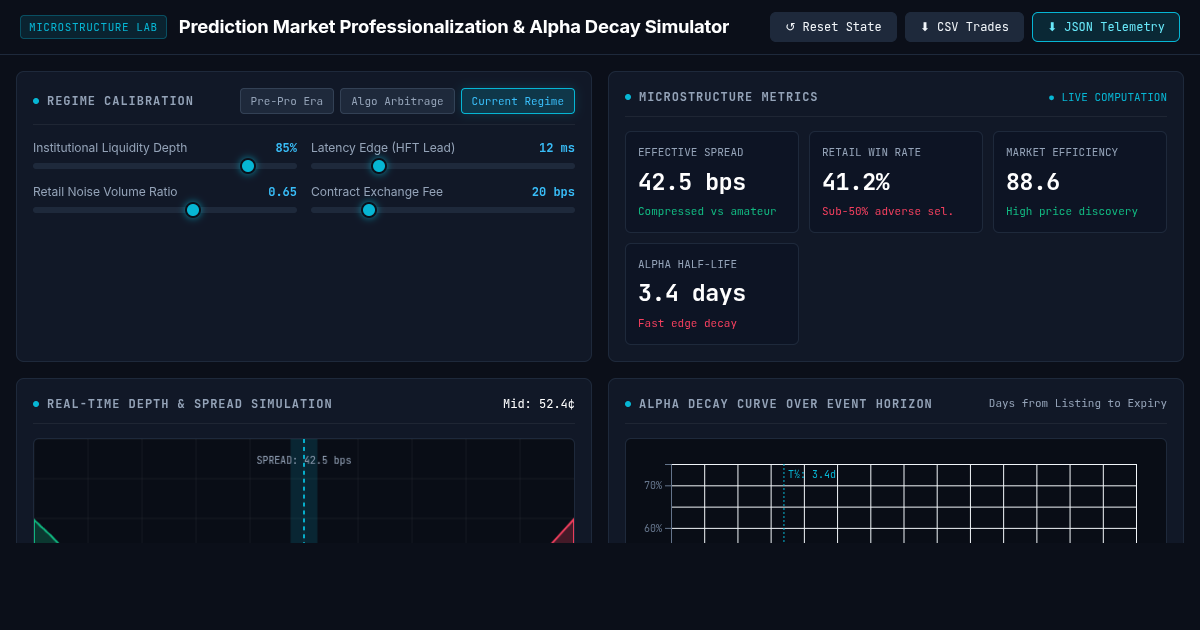 Prediction Market Professionalization & Alpha Decay Simulator preview