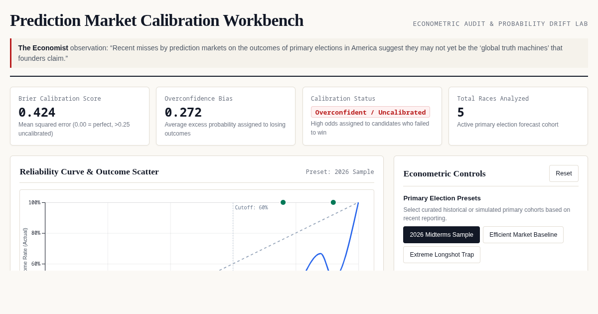 Prediction Market Calibration Workbench preview