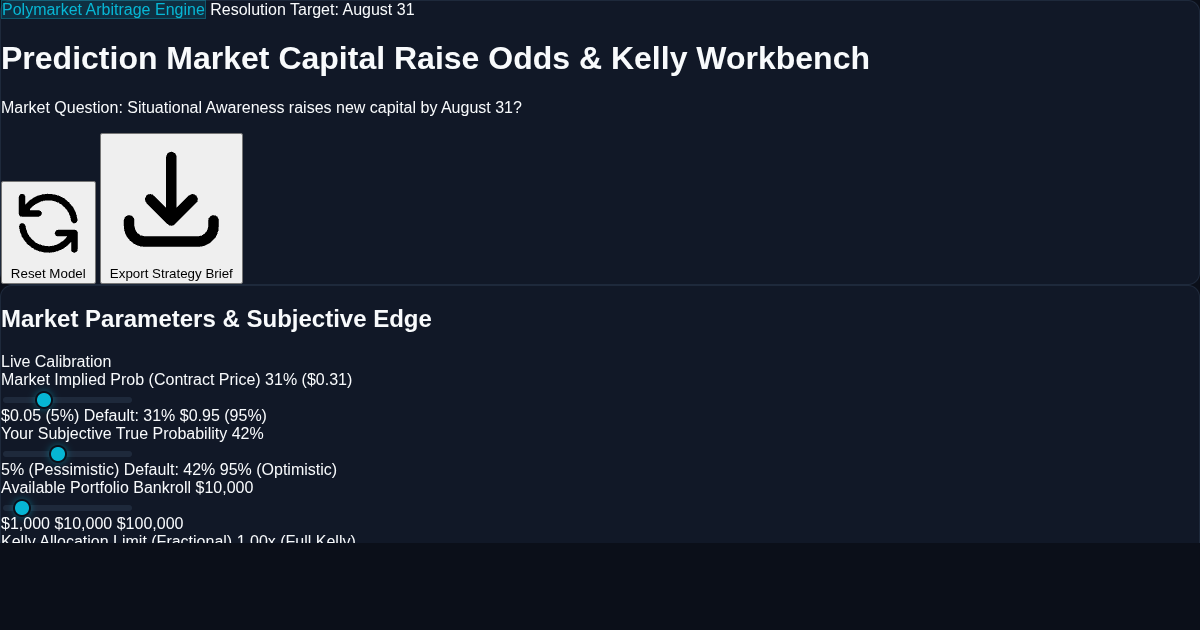 Prediction Market Capital Raise Odds & Kelly Sizing Workbench preview