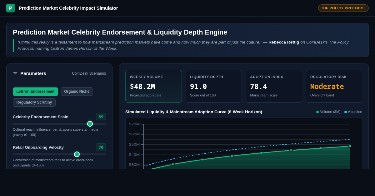 Prediction Market Celebrity Impact Simulator preview