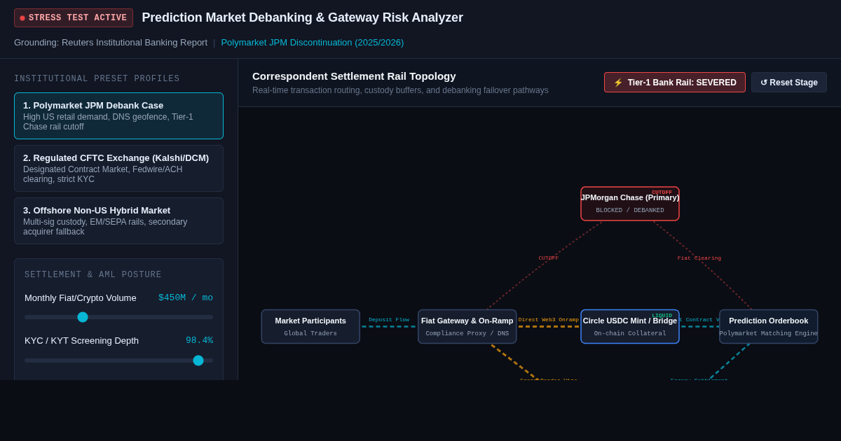 Prediction Market Debanking & Gateway Risk Analyzer preview