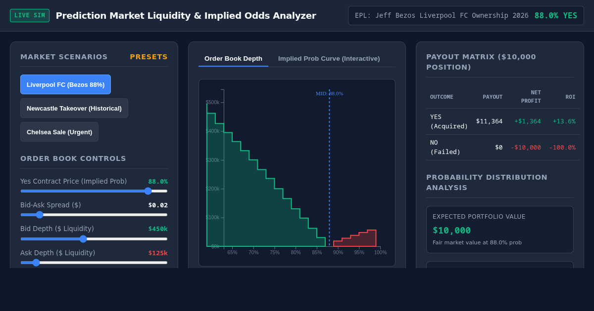 Prediction Market Liquidity & Implied Odds Analyzer preview