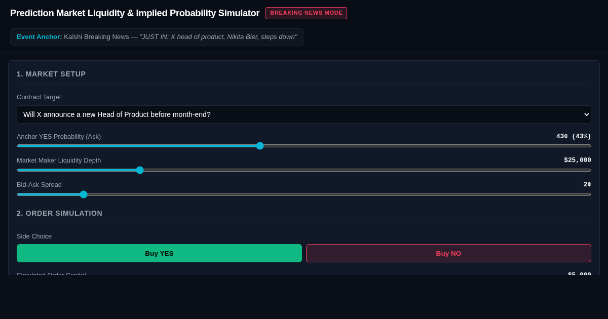 Prediction Market Liquidity & Implied Probability Simulator preview