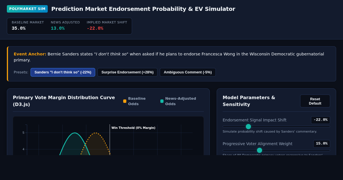 Prediction Market Endorsement Odds & EV Simulator preview