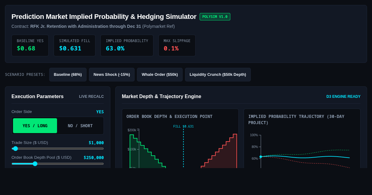 Prediction Market Implied Probability & Hedging Simulator preview