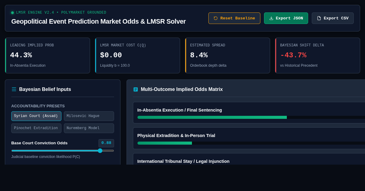 Geopolitical Event Prediction Market Odds & LMSR Solver preview