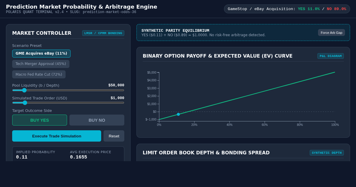 Prediction Market Implied Probability & Arbitrage Simulator preview