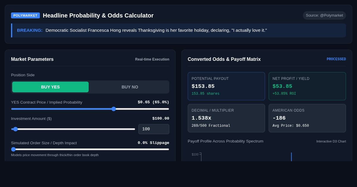 Polymarket Headline Probability & Odds Calculator preview