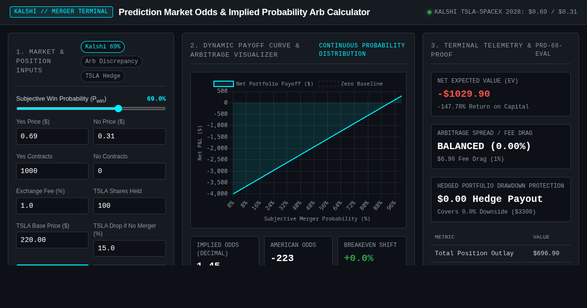 Prediction Market Odds & Implied Probability Arb Calculator preview