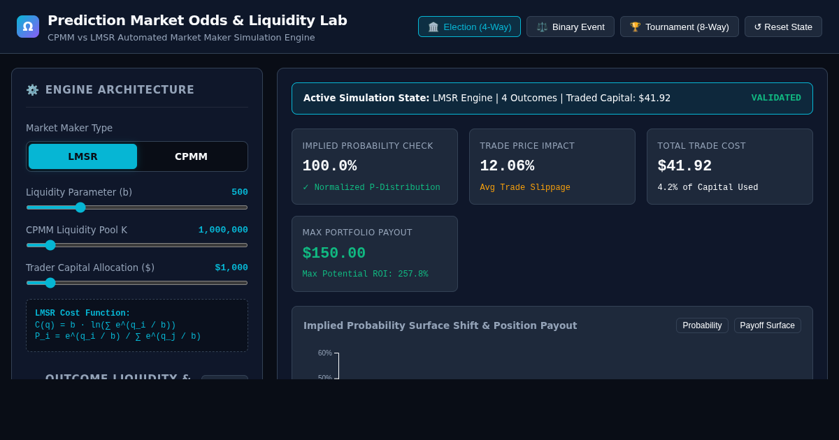 Prediction Market Odds & Liquidity Lab preview