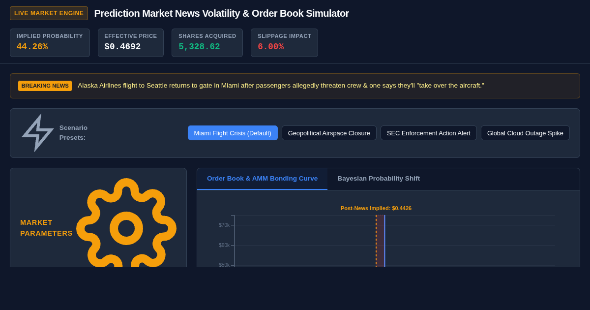 Prediction Market News Volatility & Order Book Simulator preview