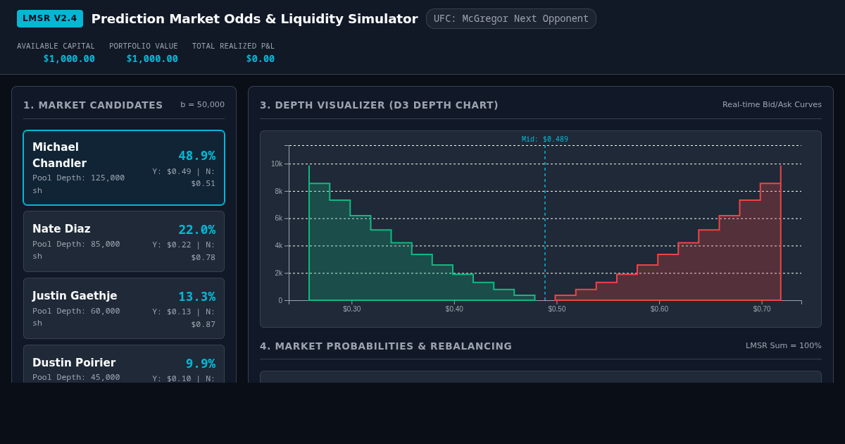 Prediction Market Odds & Liquidity Simulator | Polymarket UFC Fight Depth Engine preview