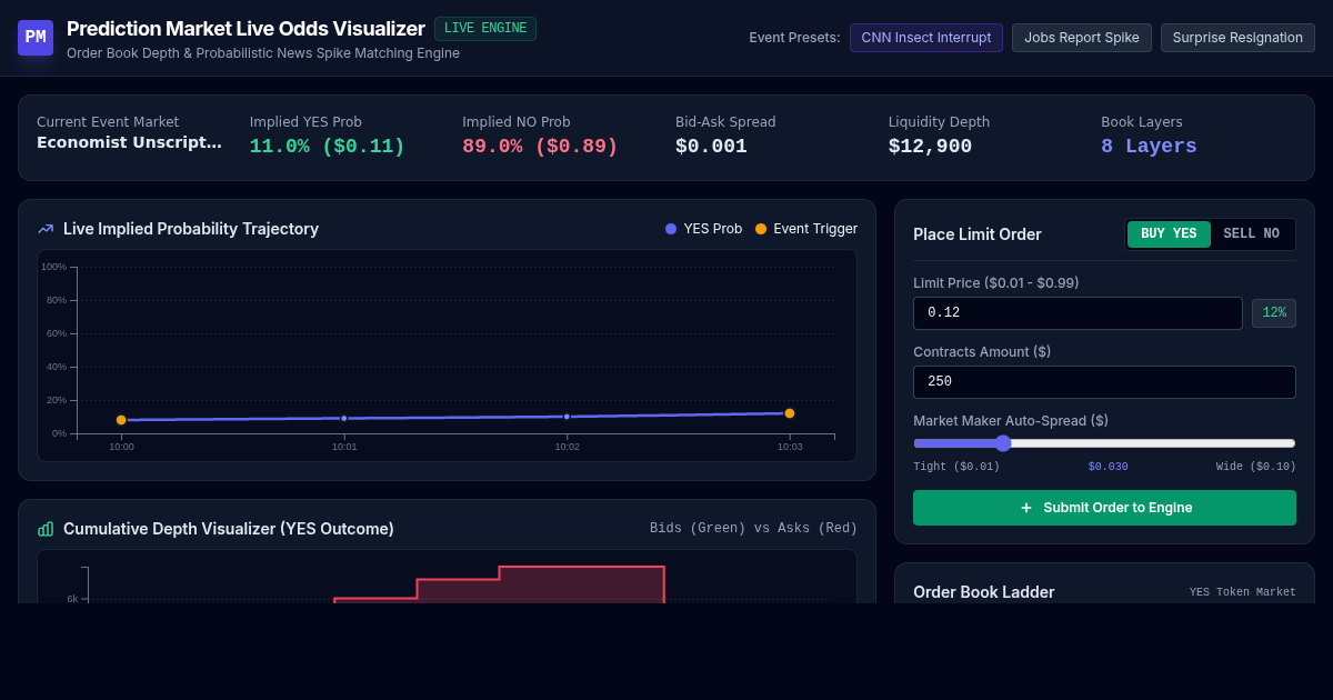 Prediction Market Live Event Odds & Order Book Visualizer preview