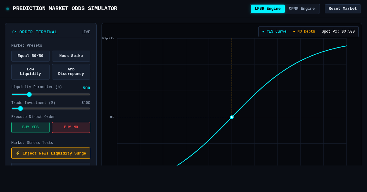 Prediction Market Liquidity & Odds Pricing Simulator preview