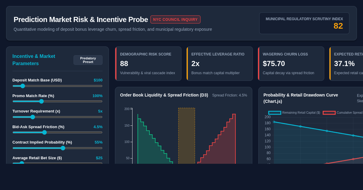 Prediction Market Risk & Incentive Probe Analyzer preview