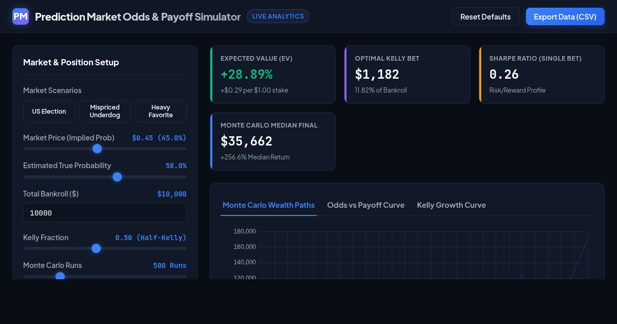 Prediction Market Odds & Payoff Simulator | Kelly Sizing & Monte Carlo Analysis preview