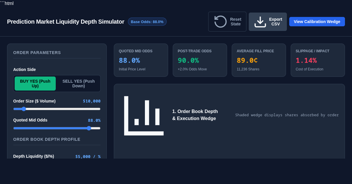 Prediction Market Liquidity & Depth Impact Simulator (88% Initial Odds) preview