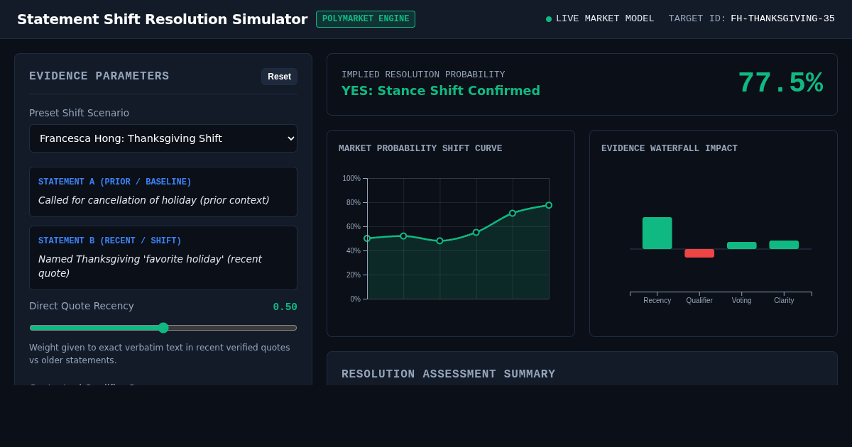 Prediction Market Statement Shift Simulator preview